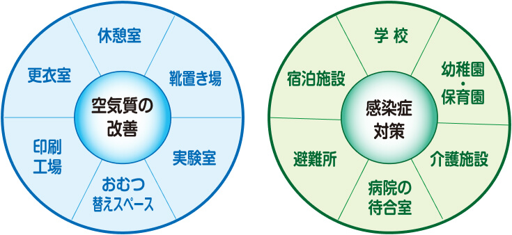 強制排気装置