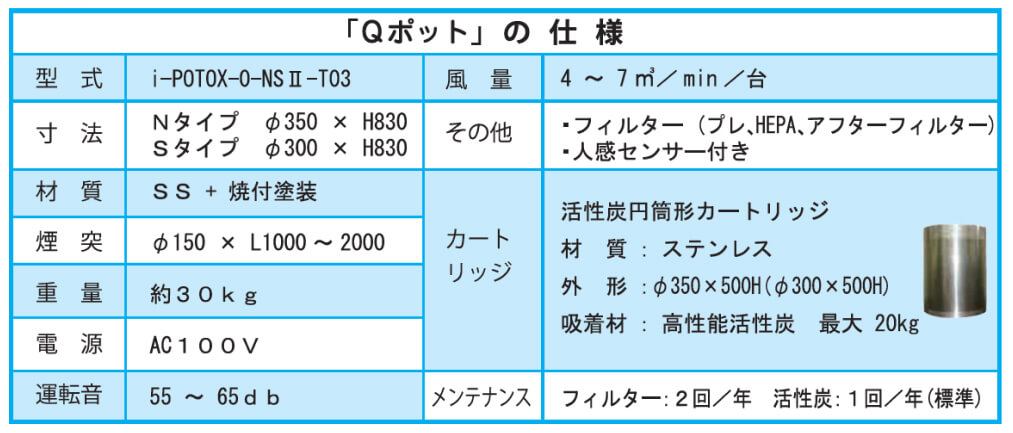 Qポット仕様