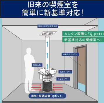 強制排気装置