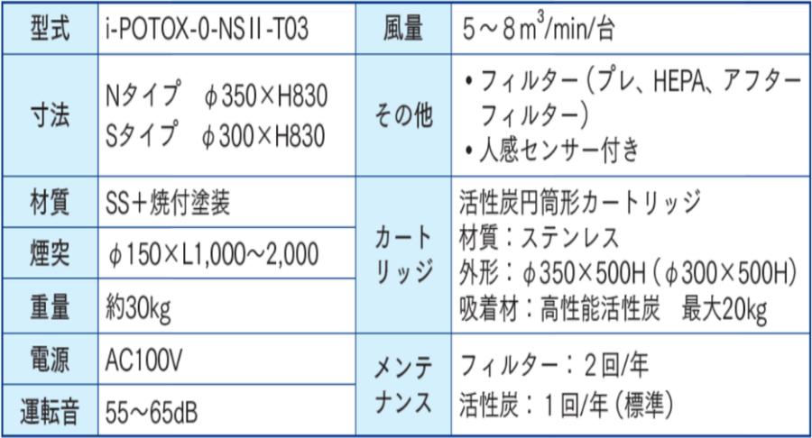 Qポッド仕様