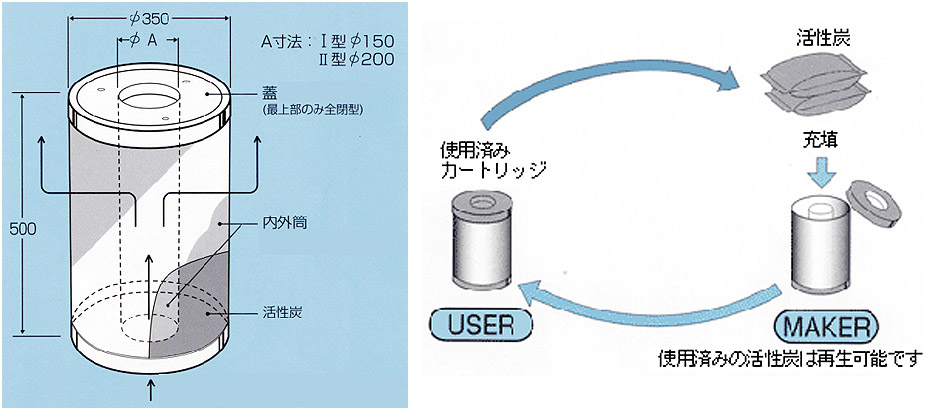 活性炭カートリッジの構造