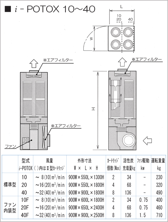 基本仕様1