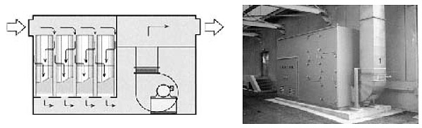 低濃度臭気処理