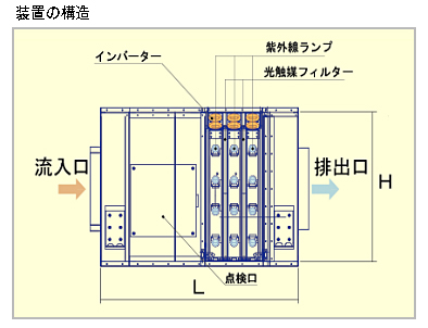 i-クリンキューブ Type-T